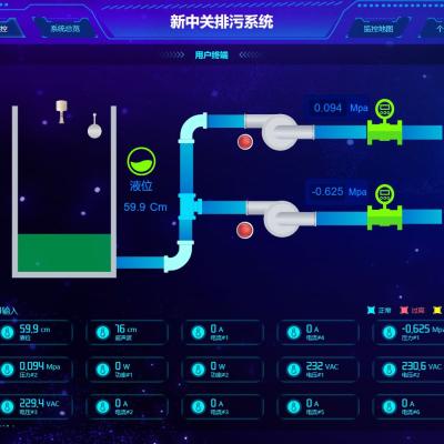 排污系统